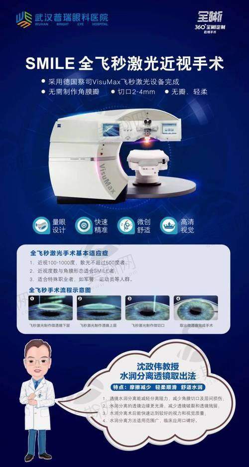 重庆南坪爱尔眼科医院赵中秀准分子激光手术6000元起，技术好术后视力清晰恢复快
