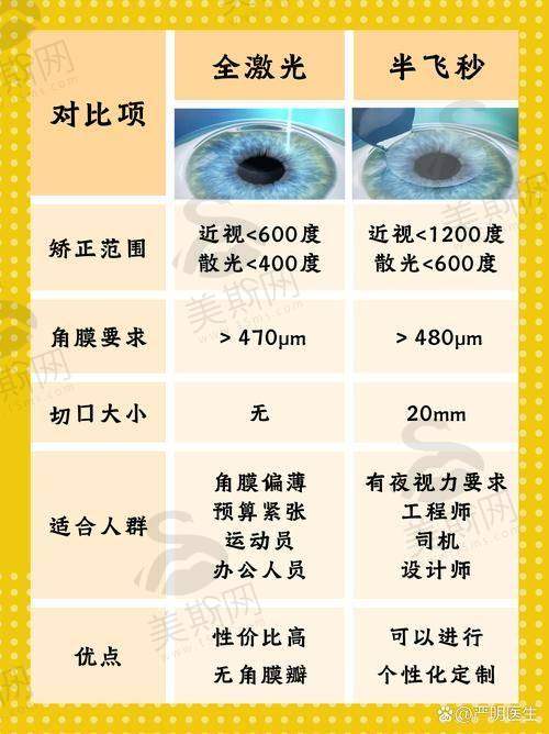 六、重庆佰视佳眼科赵小虎个性化半飞秒12000元起预约指南:4种方式快速挂号不排队