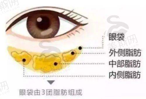 选择丽水正规整形医院的避坑要点