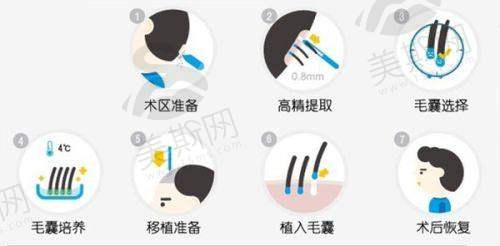 术前术后避坑指南