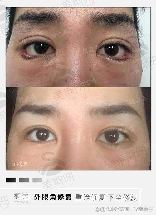 其他医院的特色与优势