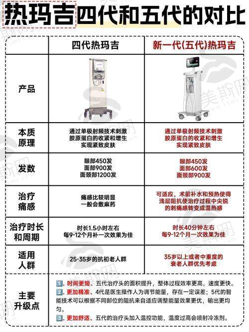 热玛吉项目真相大揭秘