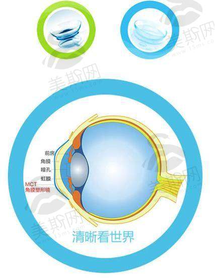 乌鲁木齐空军眼科医院的价格表情况