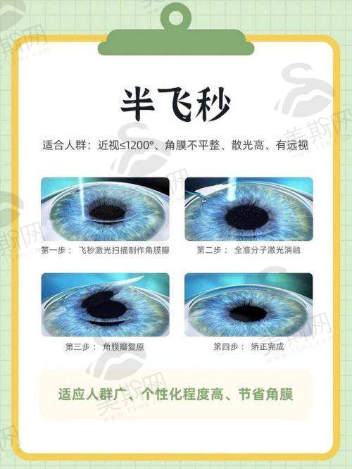 连云港市第一人民医院眼科张自平坐诊地址在哪
