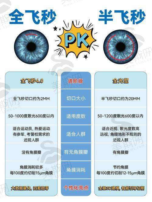 北京同仁眼科哪个医生好?近视手术/屈光矫正选这两位,摘镜成功几率超98%!