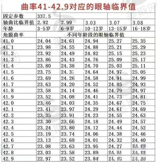 北京同仁眼科医院挂号官网之2025年放号时间与抢号技巧