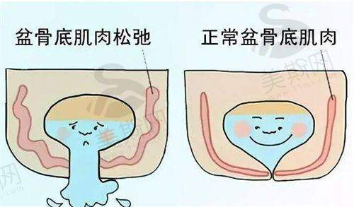 长春中妍美容医院价目表