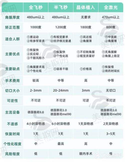 重庆千叶眼科医院地址与服务项目价格表