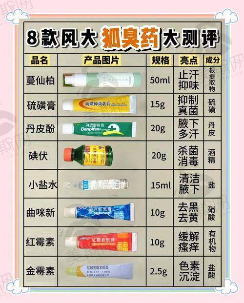 四川省人民医院整形科医生介绍