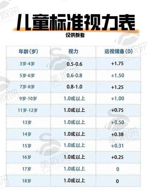 山西省煤炭中 心医院眼科价格表
