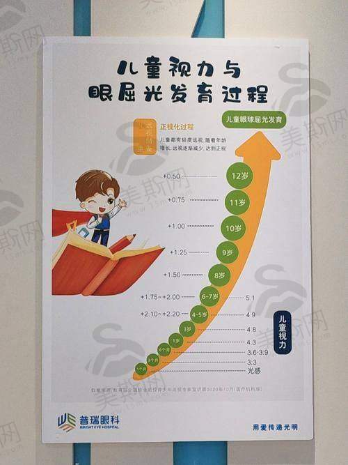 山西省煤炭中 心医院眼科是国有的吗？