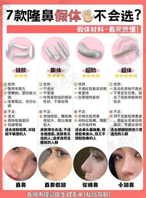 三位医生的技术优势分析