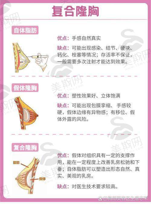 术前术后避坑指南