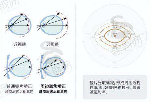 三、大连瓦房店何氏眼科医院是国有的还是私立的?