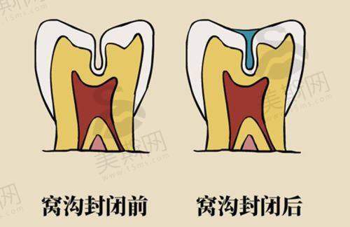 江苏盐城中喜口腔门诊部怎么样？