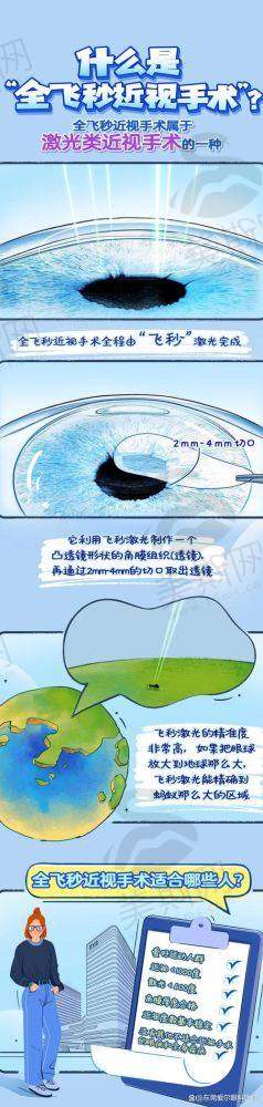 七、佛山禅城爱尔眼科诊所价格表/收费标准参考