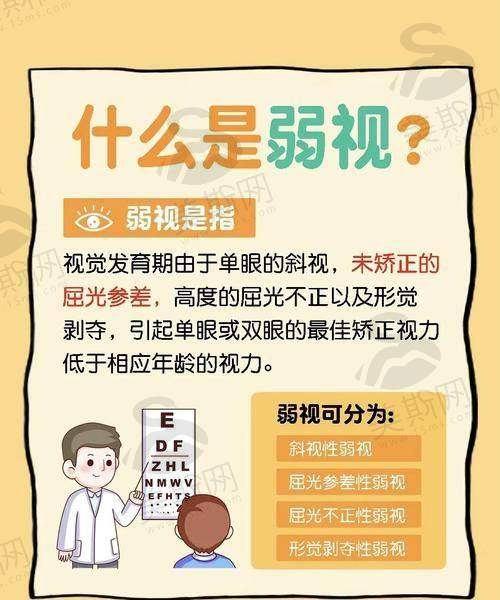 福建建瓯亮睛眼科医院正规靠谱吗?