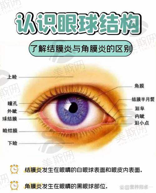 佛山市第一人民医院眼科特色技术
