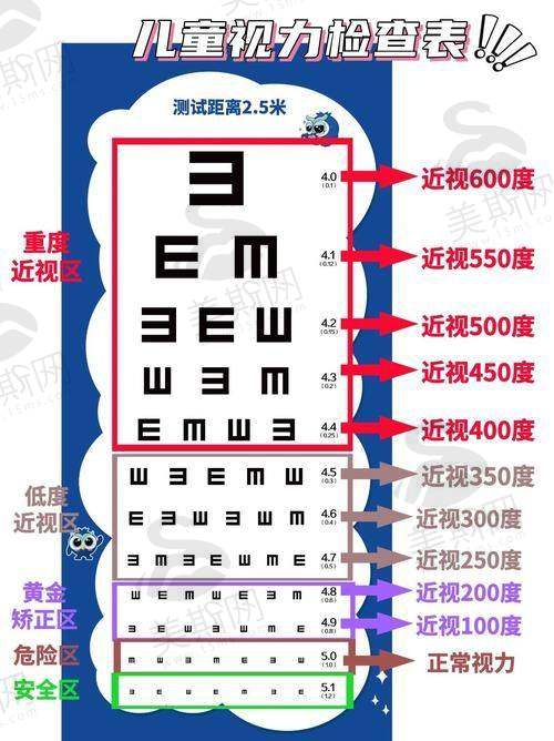 福建南平华厦眼科医院预约挂号