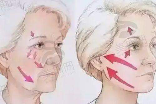服务与环境