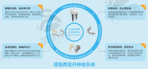 深圳尔睦口腔连锁门诊部预约挂号