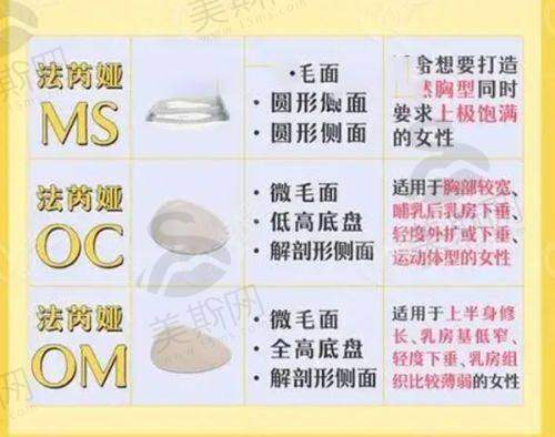 门诊部的未来展望