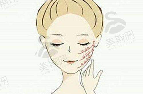 秦皇岛沛森整形外科门诊部的未来展望