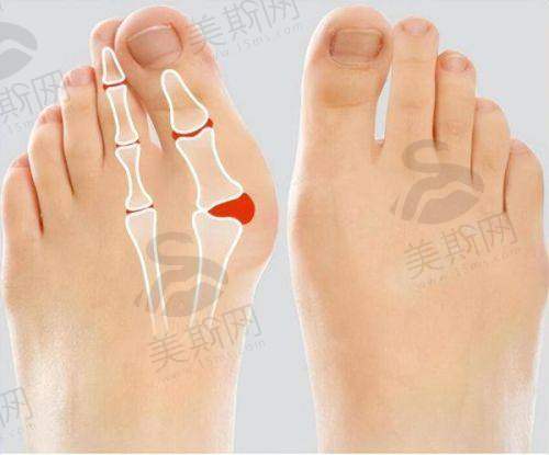 门诊部综合优势