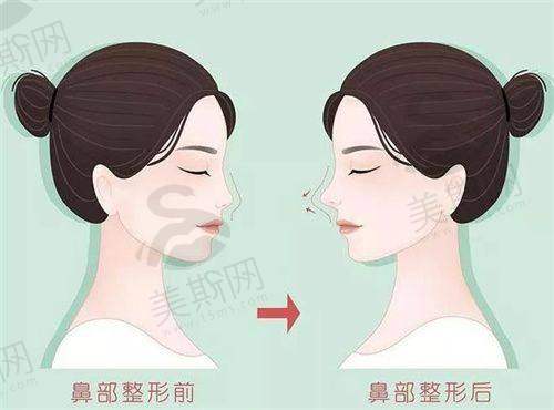 医院优势