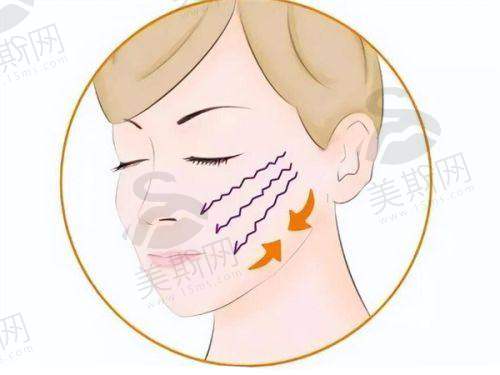 热门项目及价格