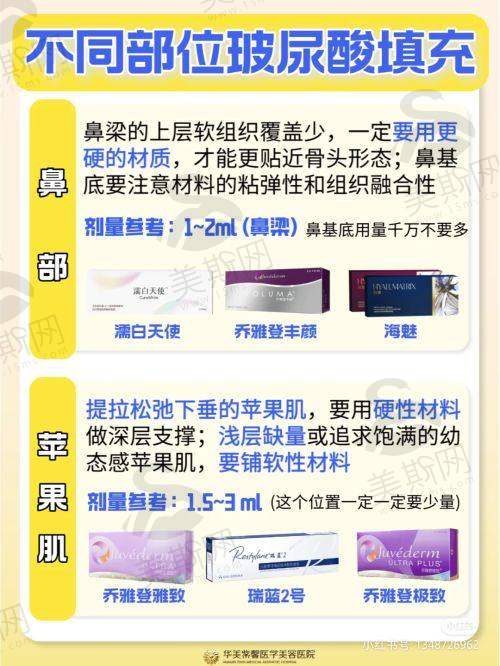 清远瑞丽整形外科门诊部眼部整形16571元起、吸脂5000元起等多项目价格曝光