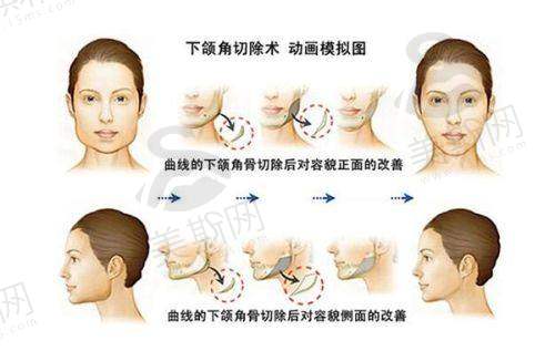 湖北省其他非凡医疗机构实例(对比凸显优势)