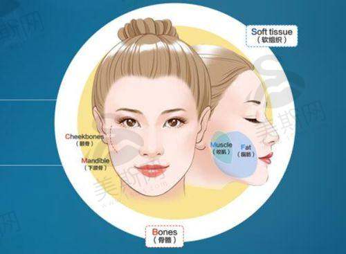 与其他医院对比