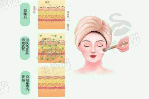 关灿彬医生预约挂号