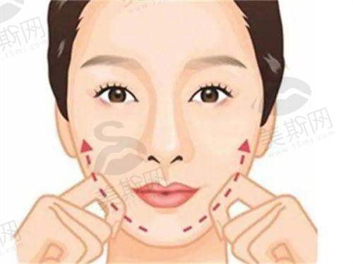 秦皇岛医美行业发展