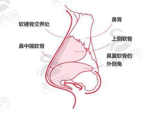 医院环境与服务