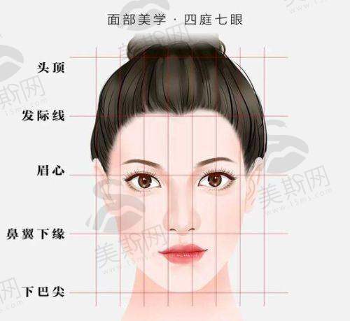 侯怡医生技术水平高:五大核心优势