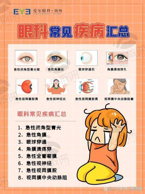 后巩膜加固术术前术后避坑指南