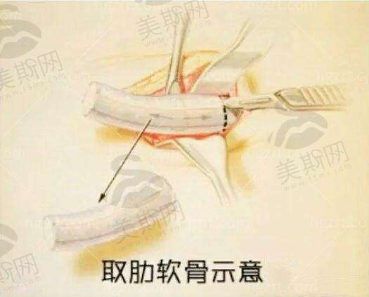 彭栋梁医生坐诊医院