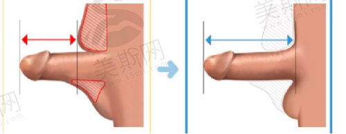 与其他医院对比