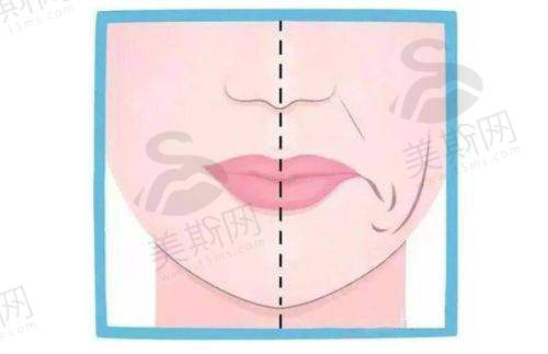 热门项目价格及优势