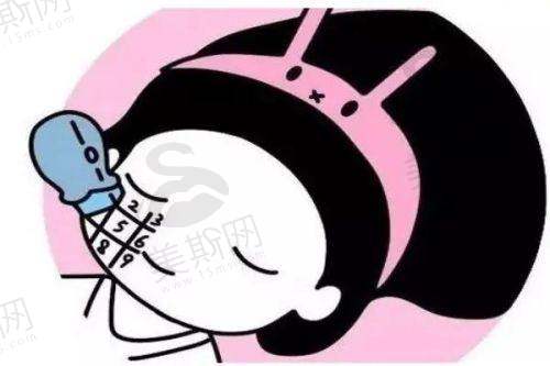 西安女子医院整形美容项目价格实惠,隆胸4237元起、双眼皮5000元起、祛斑2000元起