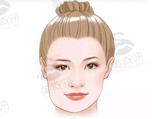 多项手术价格揭秘