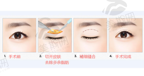 医院的其他服务