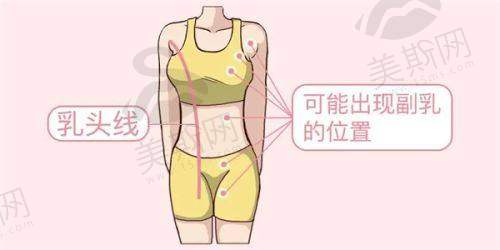 就医指引