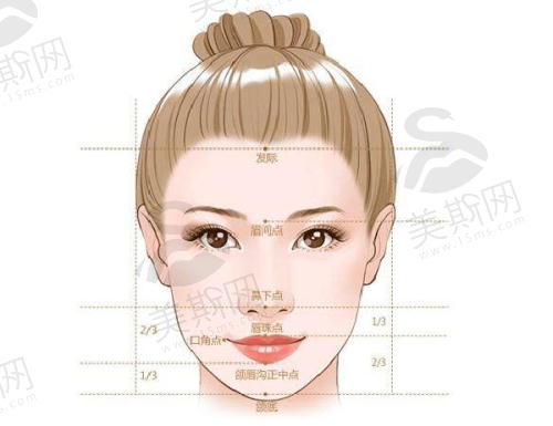 医院人气与人员情况