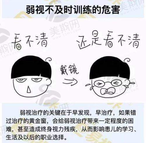 2025全新收费标准大公开!弱视治疗要花多少钱?