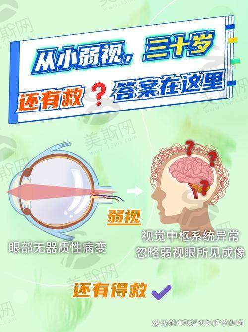 弱视治疗选对骨干医生特别关键!同仁眼科“明星天团”揭秘