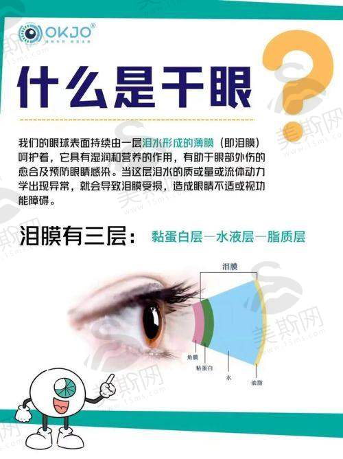 选择眼科医院的关键要点