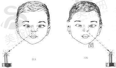 江门爱尔新希望眼科医院